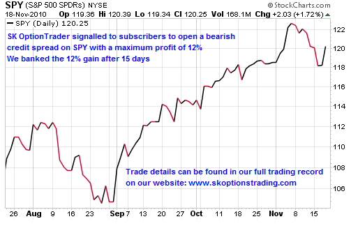 Sk optiontrader