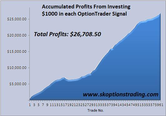sk chart 10 Dec 2010.JPG