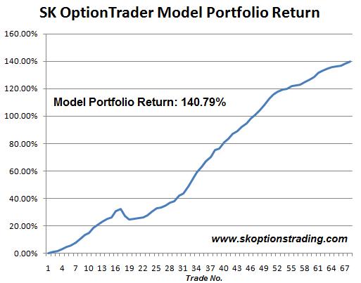 sk chart 25 March 2011.JPG