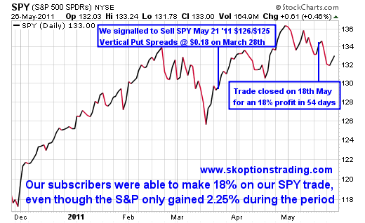 SK OptionsTrader Outperforms S&P Eight Times Over