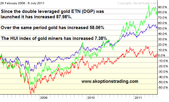 Are Gold Stocks The Real Barbarous Relic