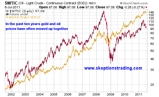Oil versus Gold
