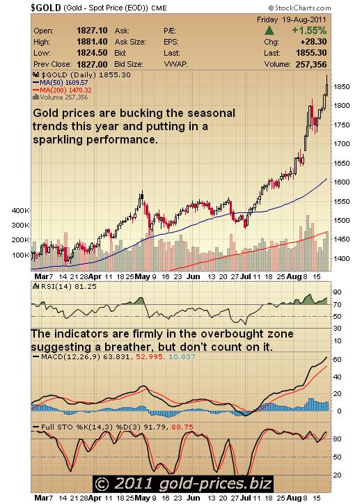 gold chart 22 aug 2011.JPG